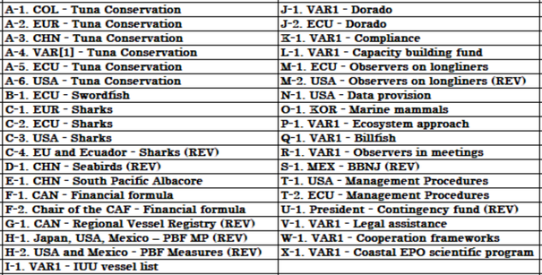 IATTC104 proposals