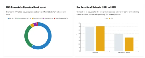 data rules db tn